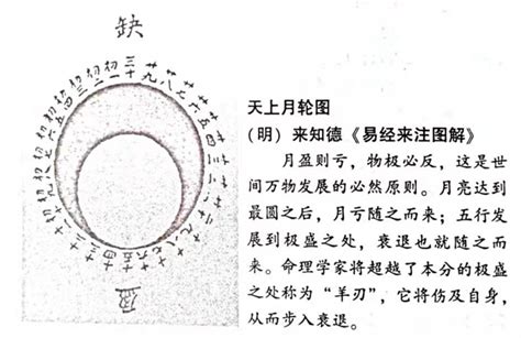 羊刃|学八字基础 八字羊刃的用法（羊刃）